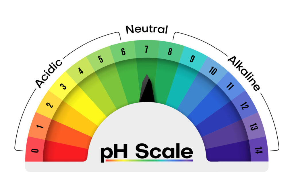 pH value