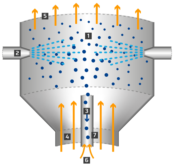 Spray Granulation in Rotary Drum