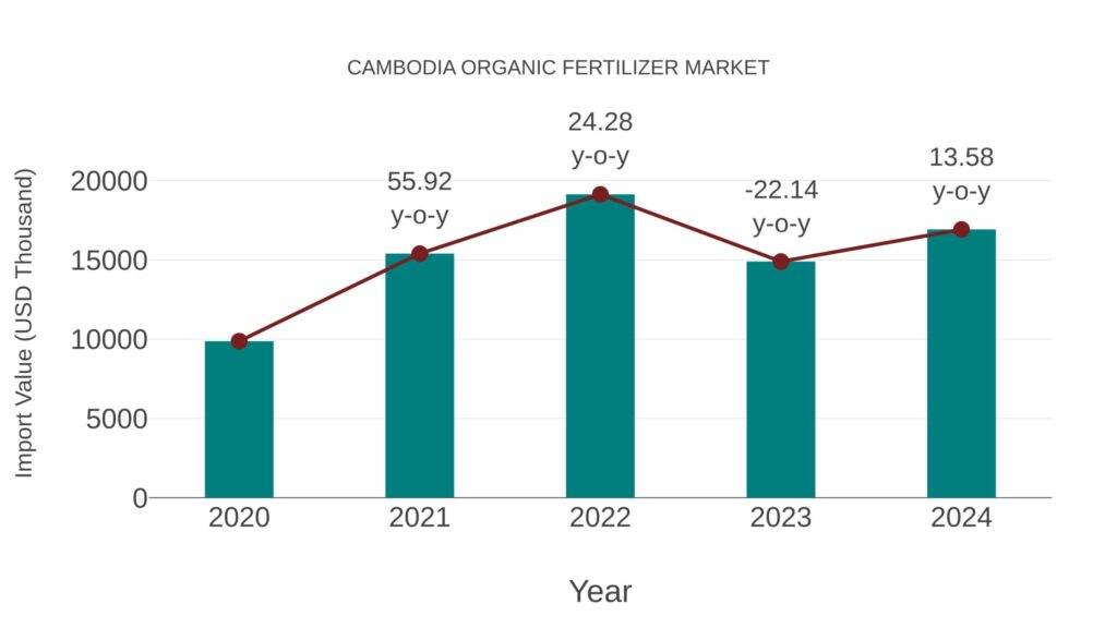 Organic Fertilizer Market Competition Analysis 2026
