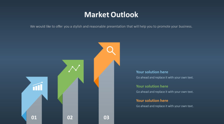 Top Markets (2024)